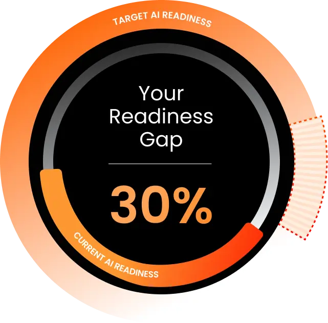 AI Readiness Score