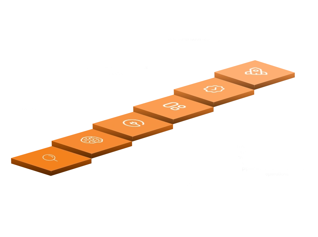 How We Build Your Generative AI Solution