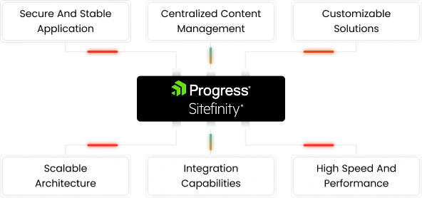 Android Frameworks