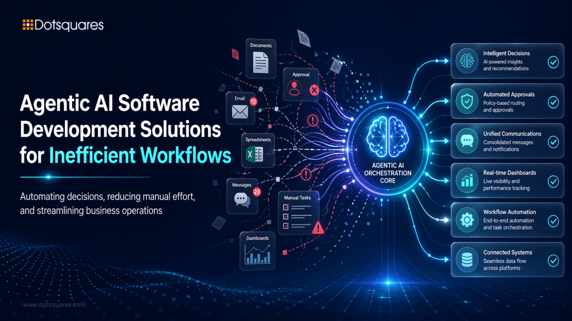 Agentic AI Software Development Solutions for Inefficient Workflows