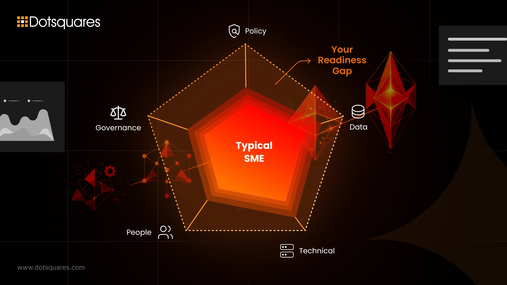 AI Maturity Assessment Guide for Business Leaders