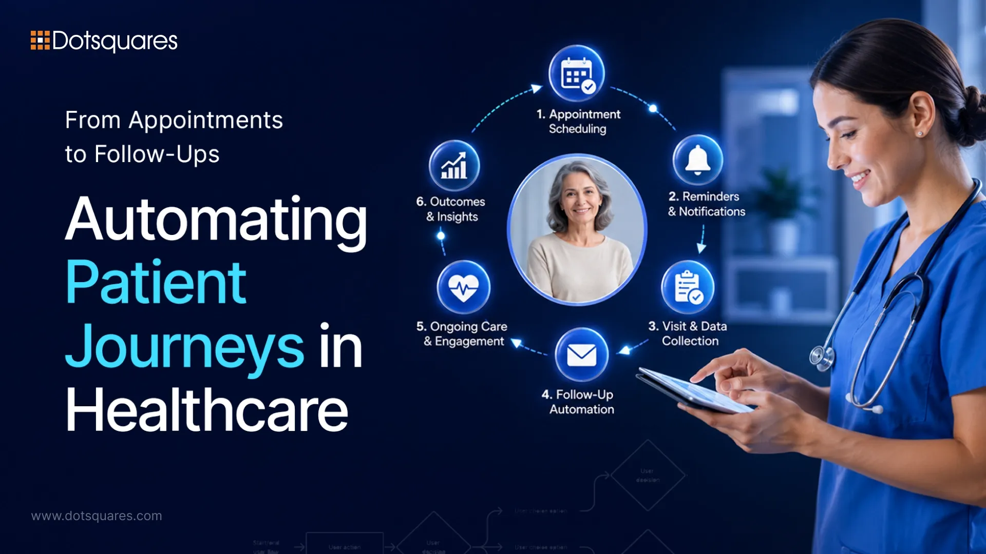From Appointments to Follow-Ups: Automating Patient Journeys in Healthcare